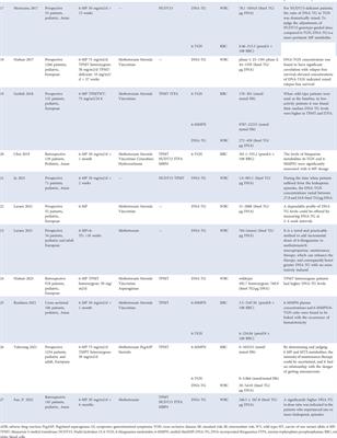 Optimizing thiopurine therapy in children with acute lymphoblastic leukemia: A promising “MINT” sequencing strategy and therapeutic “DNA-TG” monitoring